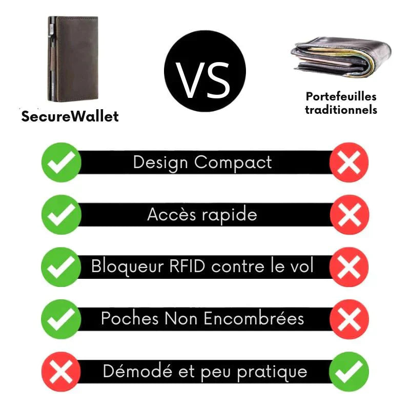 Portefeuille SecureWallet