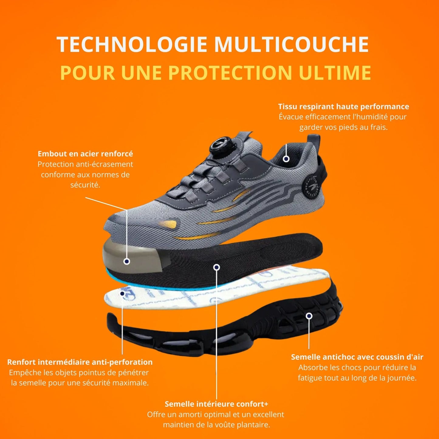 Chaussures de Sécurité ProSafe - Sécurité renforcée, confort assuré