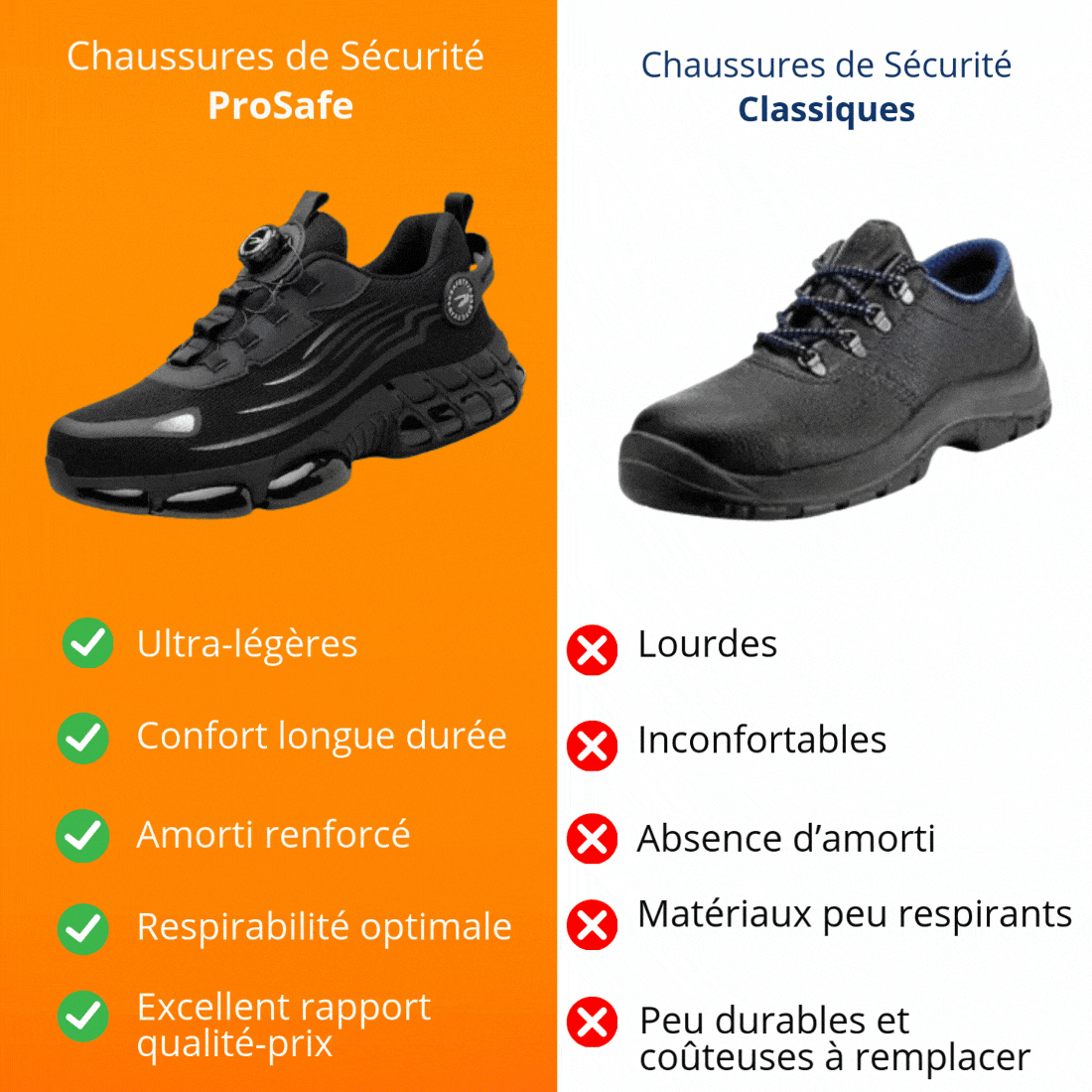 Chaussures de Sécurité ProSafe - Sécurité renforcée, confort assuré