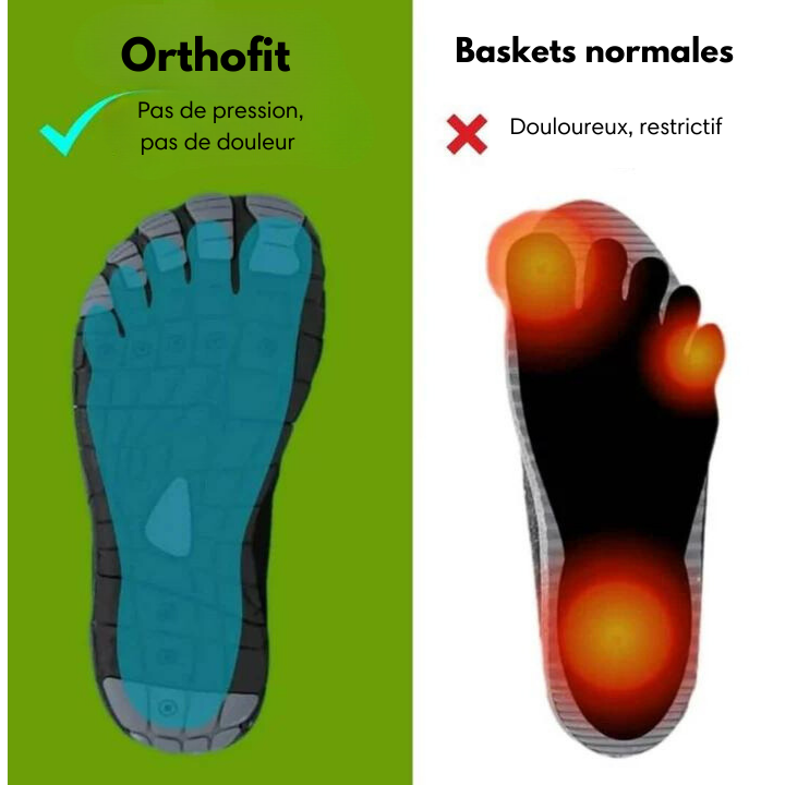 OrthoFit - Chaussures de confort ergonomiques et anti-douleur pour femmes