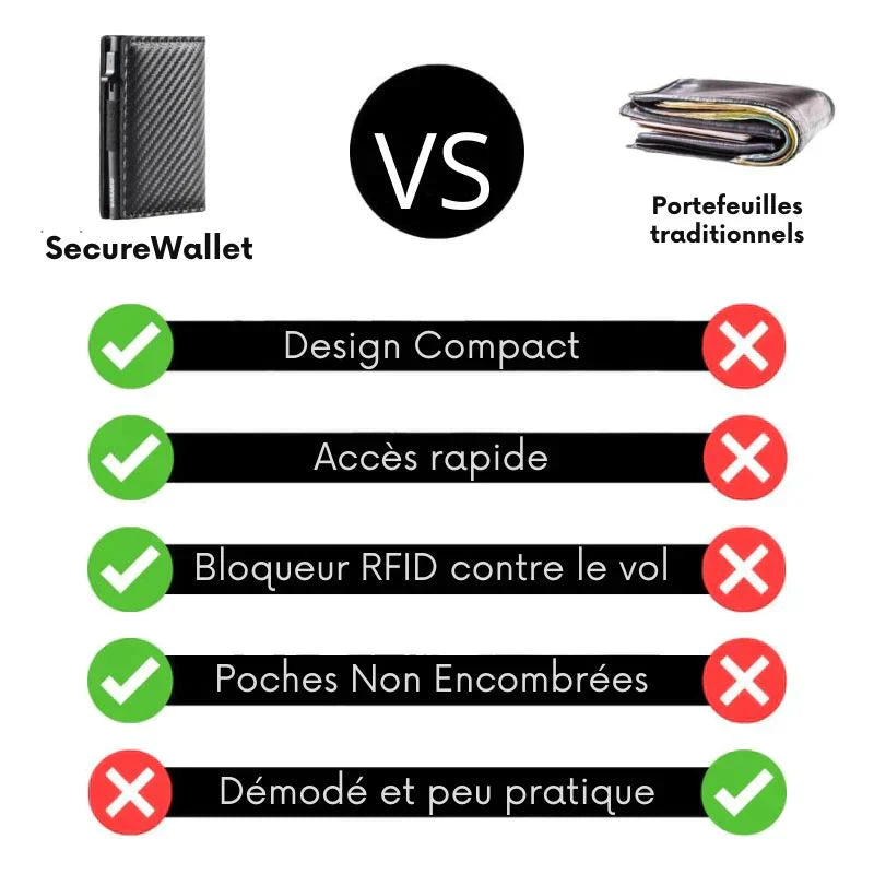 Portefeuille SecureWallet