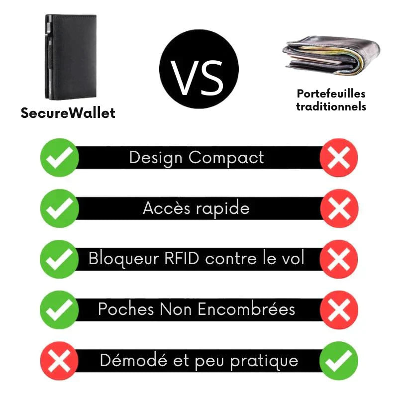 Portefeuille SecureWallet